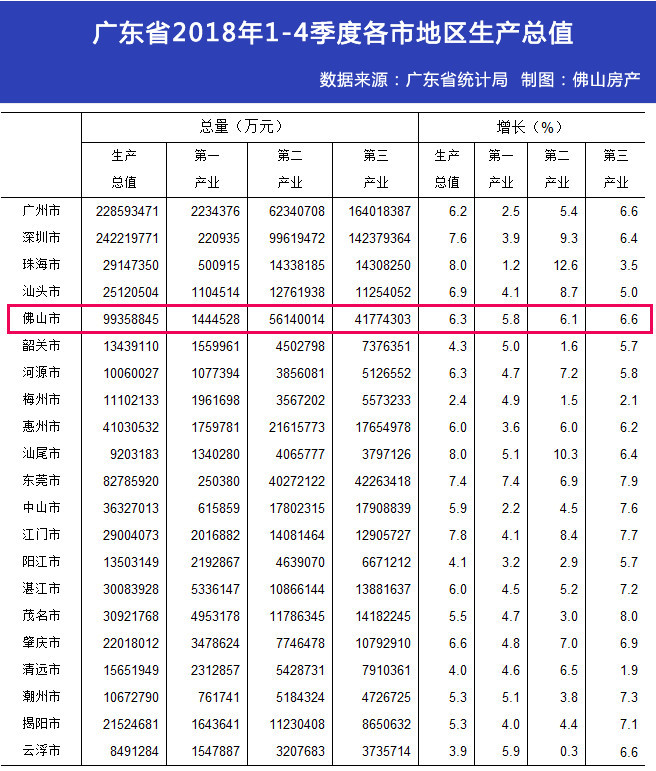 东莞gdp2020能破万亿_广东最牛新一线城市,不仅GDP没破万亿,更是没有机场