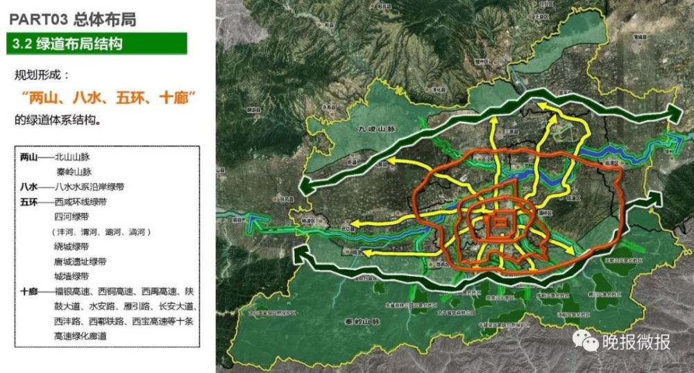 打造一城,兩山,八水,五環,十廊綠道空間 未來,大西安範圍內將形成