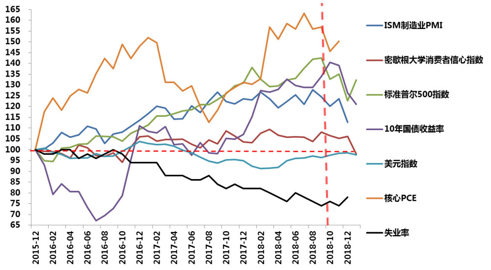 2019 各省经济指标_2019年1月江西省主要经济指标(2)