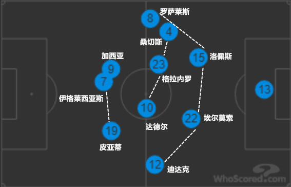 战术板-武磊西甲之旅充满希望 8秒狂飙40米速