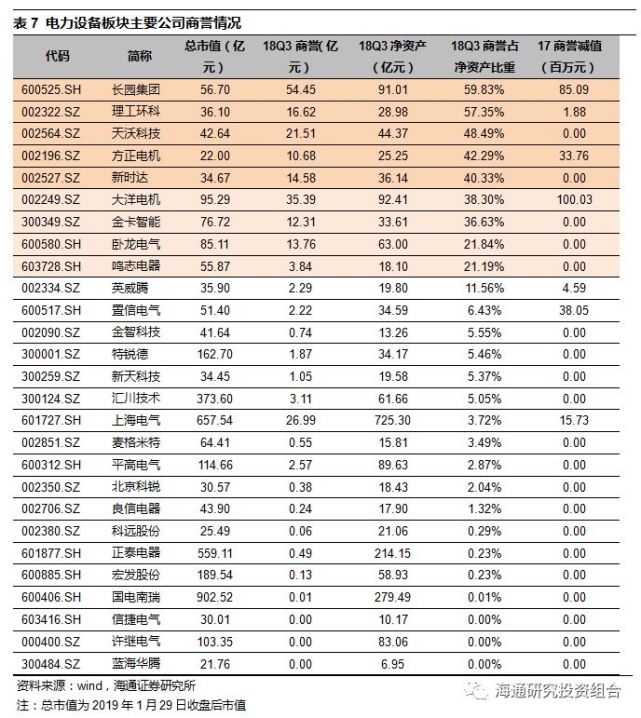 A股商誉问题研究:整体增速回落,传媒行业商誉