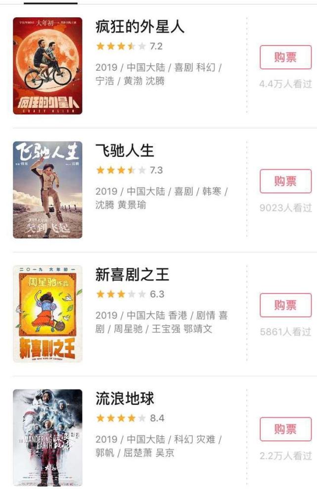 一线丨初一票房破10亿两部破2亿 口碑榜《流浪