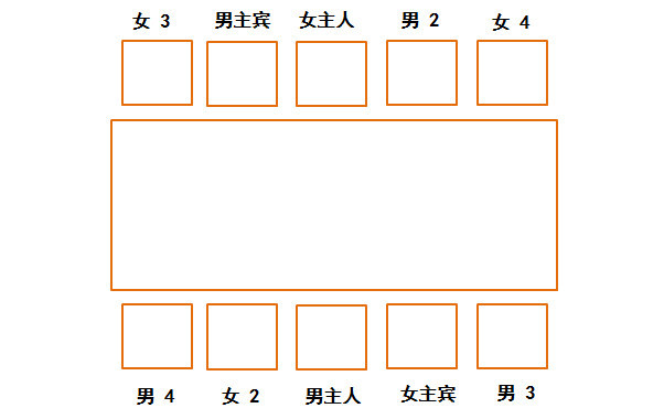 中国餐桌礼仪大全坐次点菜喝酒倒茶的禁忌