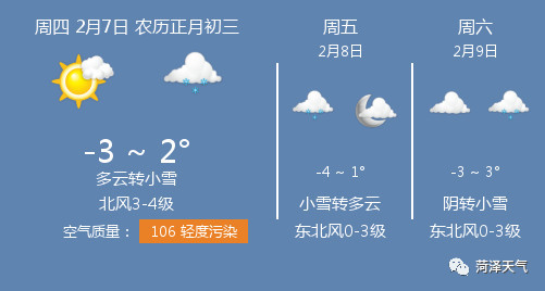 2月7日菏泽天气\/菏泽天气预报