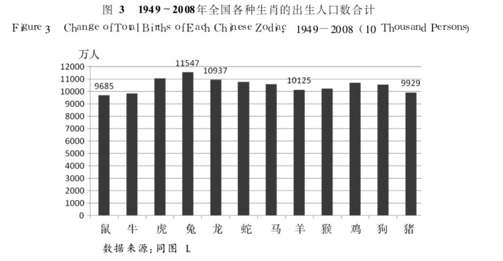 人口出生月份分布_首富儿子5亿被骗光 欧巴卧室支帐篷