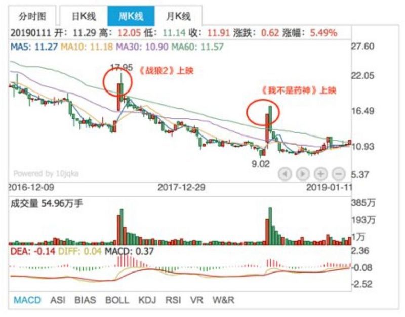 今年春节档，《流浪地球》成了北京文化的又一个“神话”。