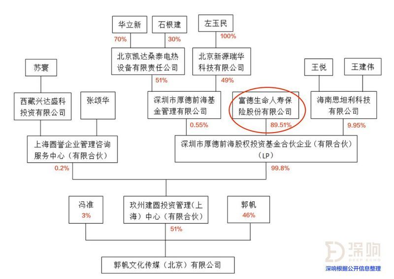 1月3日，北京文化发布关于《流浪地球》的关联交易进展公告，同意公司与郭帆文化传媒签署《电影联合投资协议》，郭帆文化传媒追加投资电影《流浪地球》，追加投资金额 900 万元。而早在2018年5月28日，北京文化还发布了一份一样的关联交易进展公告，郭帆文化传媒投资《流浪地球》3000万。