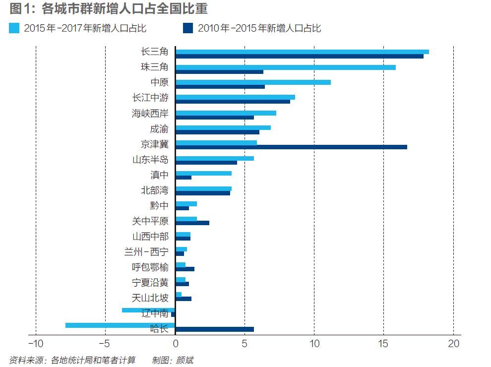 中国城市人口新变局