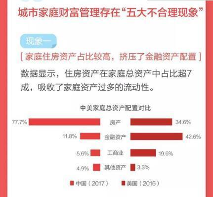 机构 购买力不足 成19楼市最大挑战