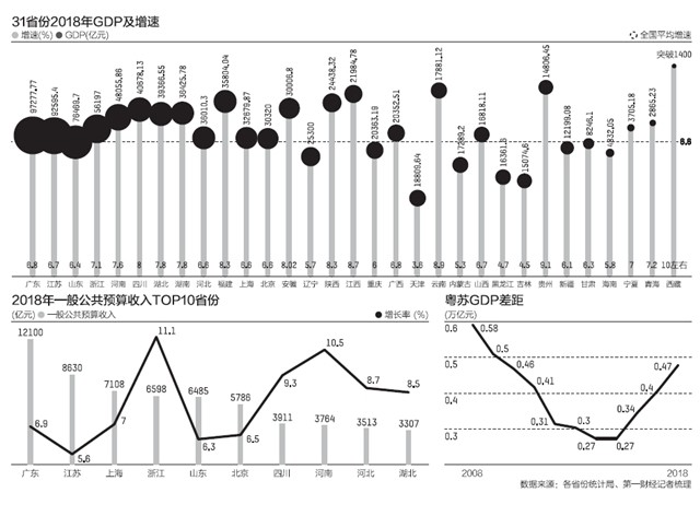 苏州市2018年经济总量_二百年前苏州市老照片(3)