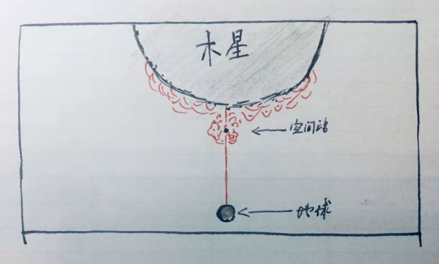 就差这么一个镜头(冉崇伟手绘.