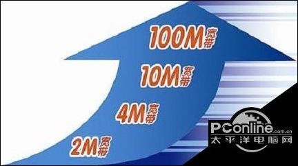 mbps是什么意思?mbps是什么意思的解释