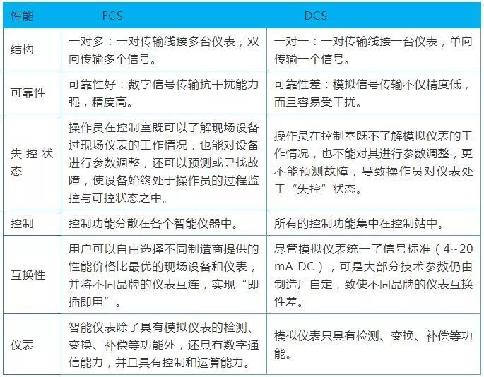 控制系統(tǒng)