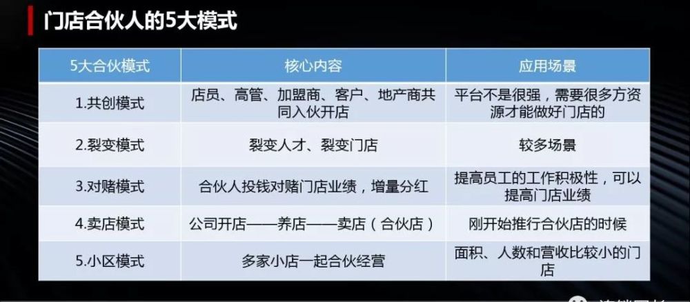 联营模式适合哪些企业?联营模式适合哪些企业发展-第1张图片-潮百科