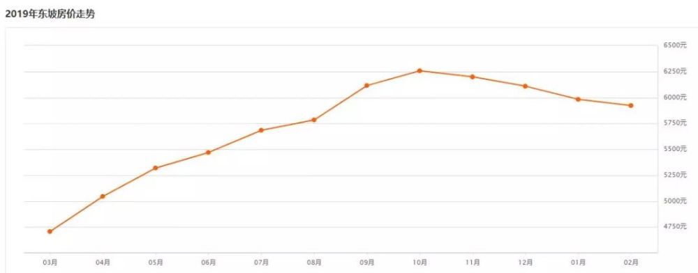 2019年房价涨还是跌?眉山房价出炉!今年你能