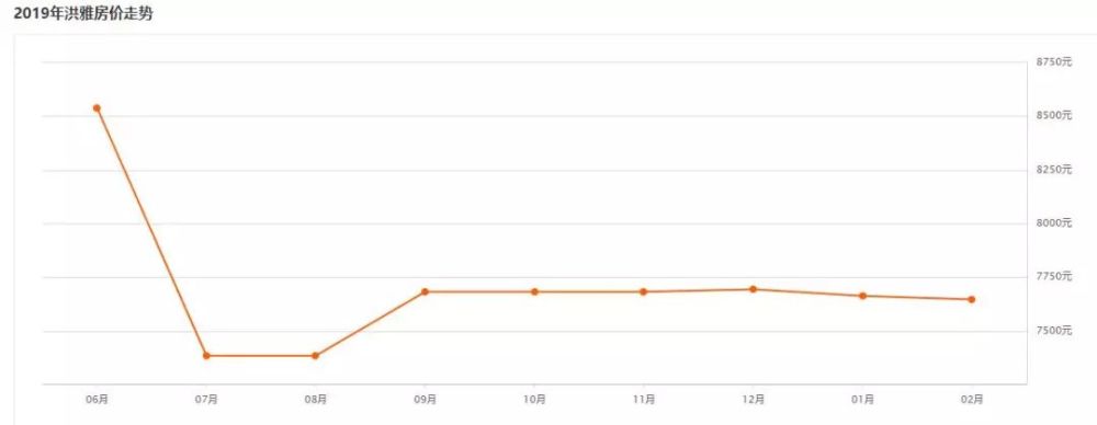 2019年房价涨还是跌?眉山房价出炉!今年你能