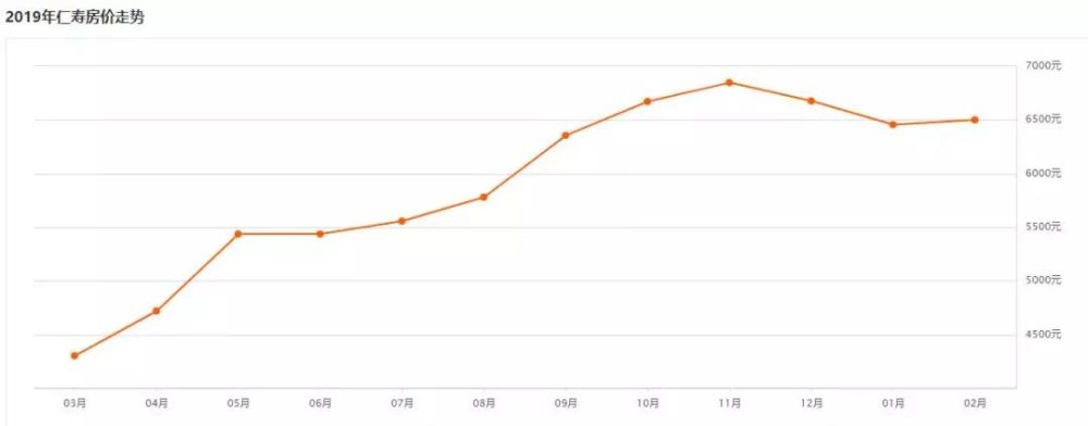 2019年房价涨还是跌?眉山房价出炉!今年你能
