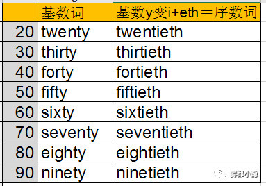 速记序数词系列,小学英语单词