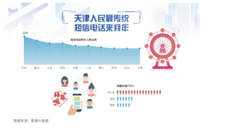 人口流失率_人口普查(2)
