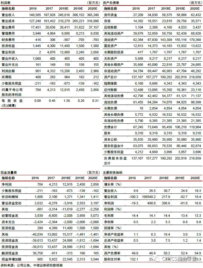 中信证券:从生态布局角度看苏宁收购万达百货