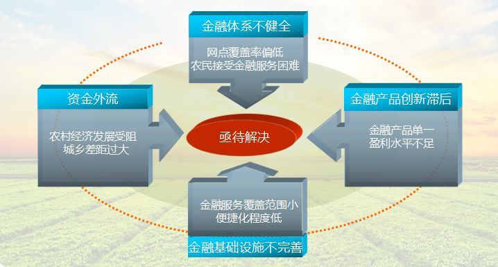 好!央行证监会等五部委发文鼓励互联网金融服