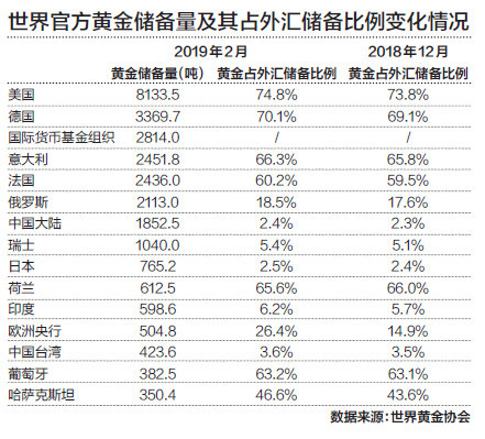 全球央行进入囤金时代，你该买股还是买黄金？