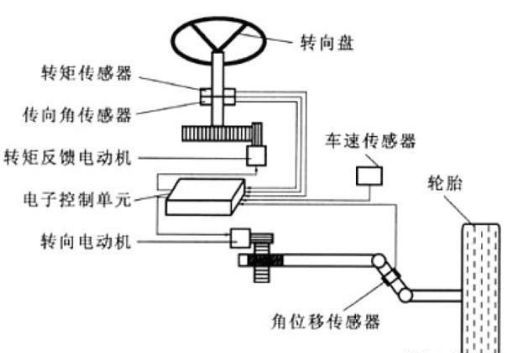 电子油门踏板原理图片