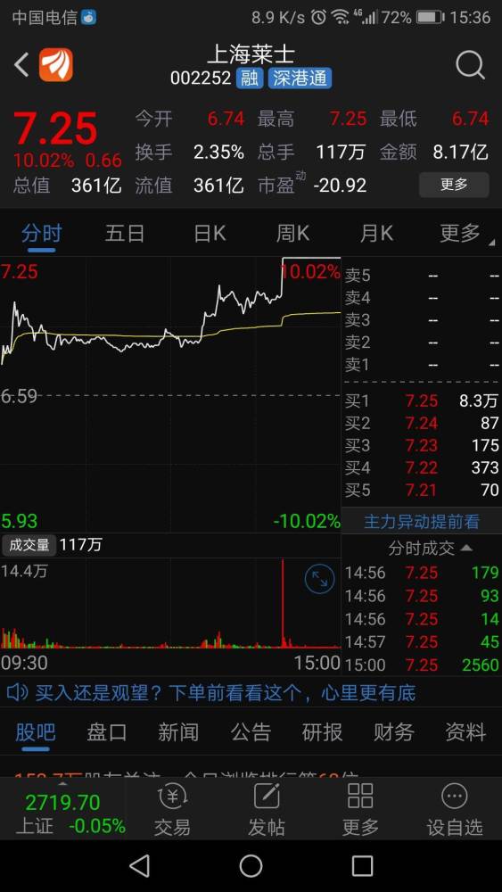 坚挺三天后,大A股收绿!柔性屏概念两极分化,上