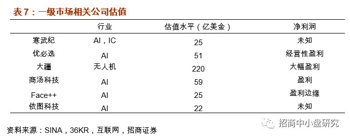 招商证券科创板系列专题之二--估值将重构,更多