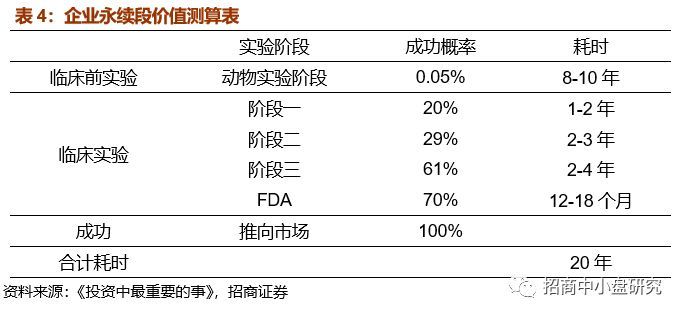 招商证券科创板系列专题之二--估值将重构,更多
