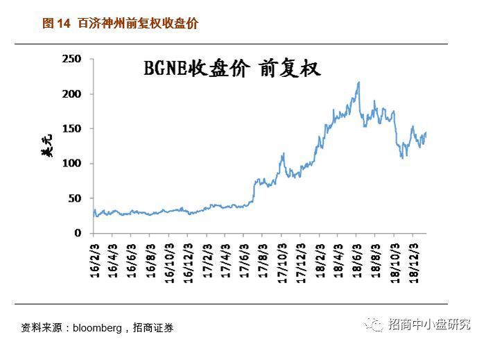 招商证券科创板系列专题之二--估值将重构,更多