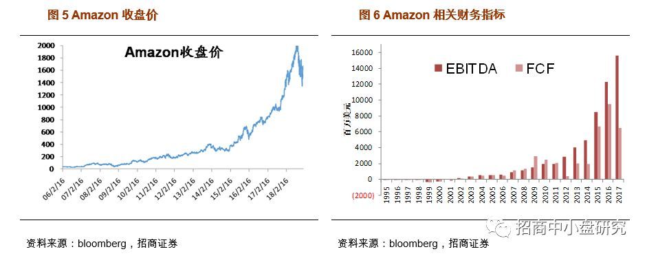 招商证券科创板系列专题之二--估值将重构,更多