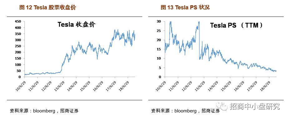 招商证券科创板系列专题之二--估值将重构,更多