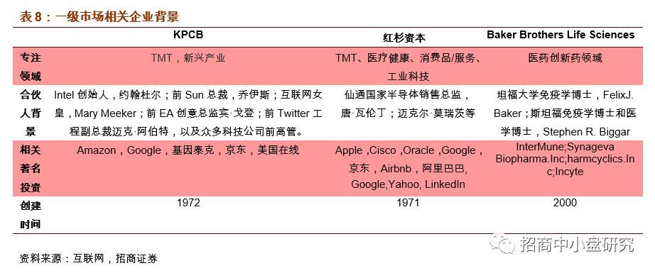 招商证券科创板系列专题之二--估值将重构,更多