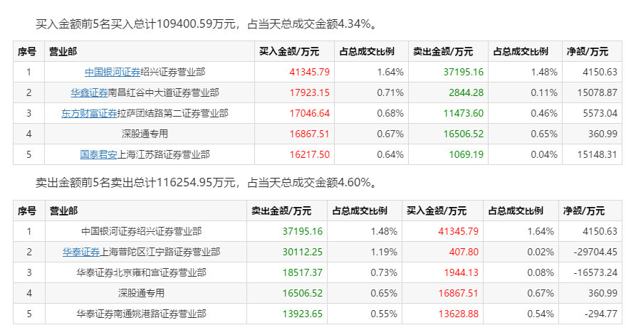 柔性屏还未量产就遭遇热炒,概念股京东方A三日