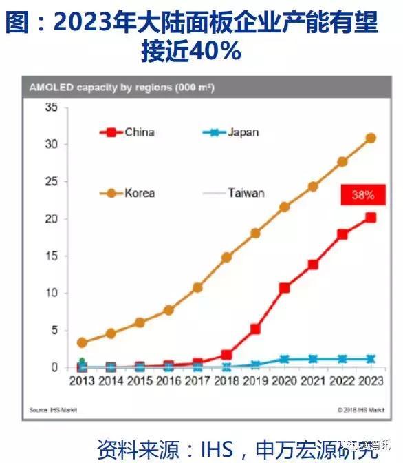 OLED概念股暴涨的背后,可折叠屏应用元年开启