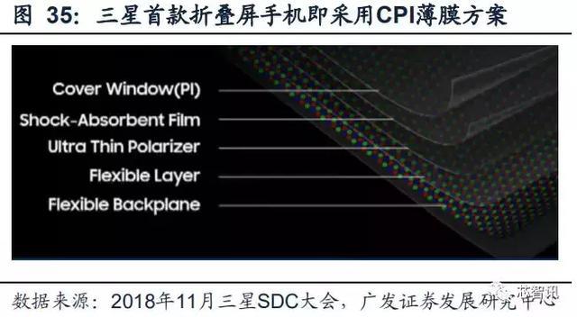 OLED概念股暴涨的背后,可折叠屏应用元年开启