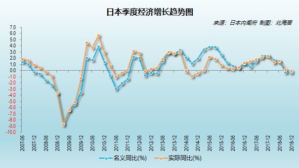 2018年日本经济总量降至中国大陆的36.5%