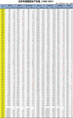 2018年日本经济总量降至中国大陆的36.5%
