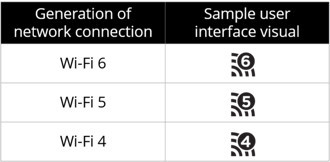 wifi6