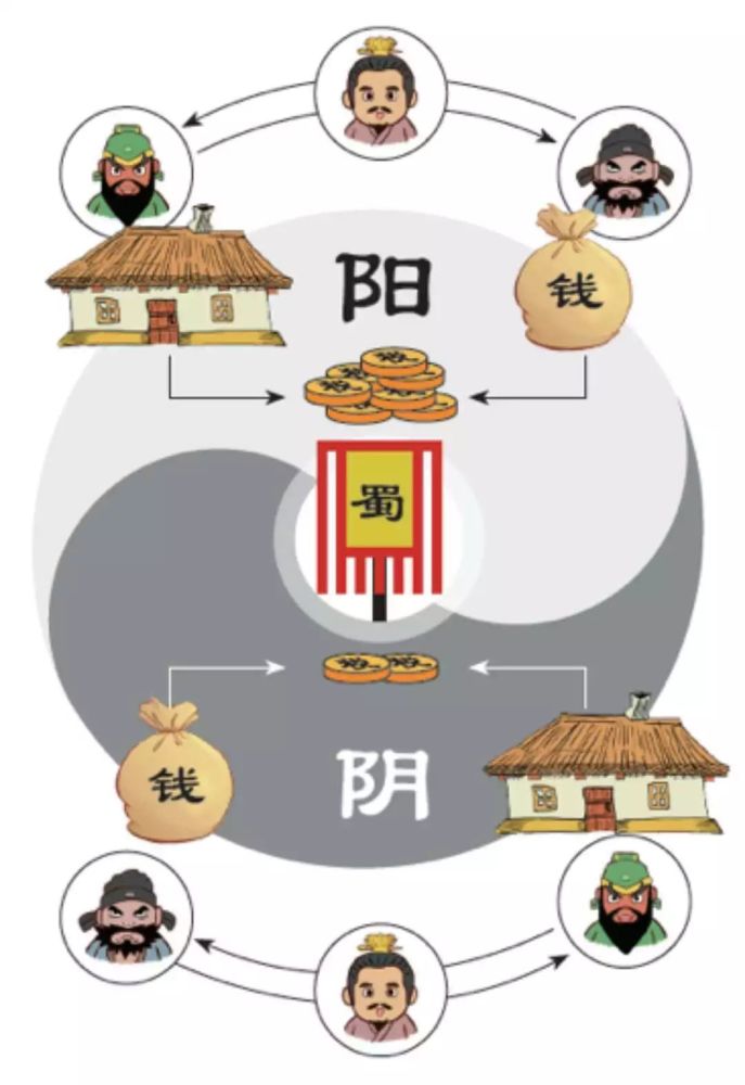 所谓"阴阳合同",是指合同当事人就同一事项订立一"阴"一"阳"两份合同.