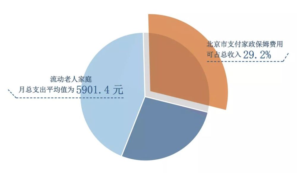 北京平均家庭人口_北京人口密度分布图(2)