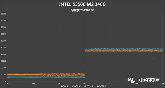 SSD