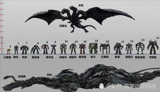 变形金刚:角色身高对比图,汽车人身高感人,反派实力圈粉