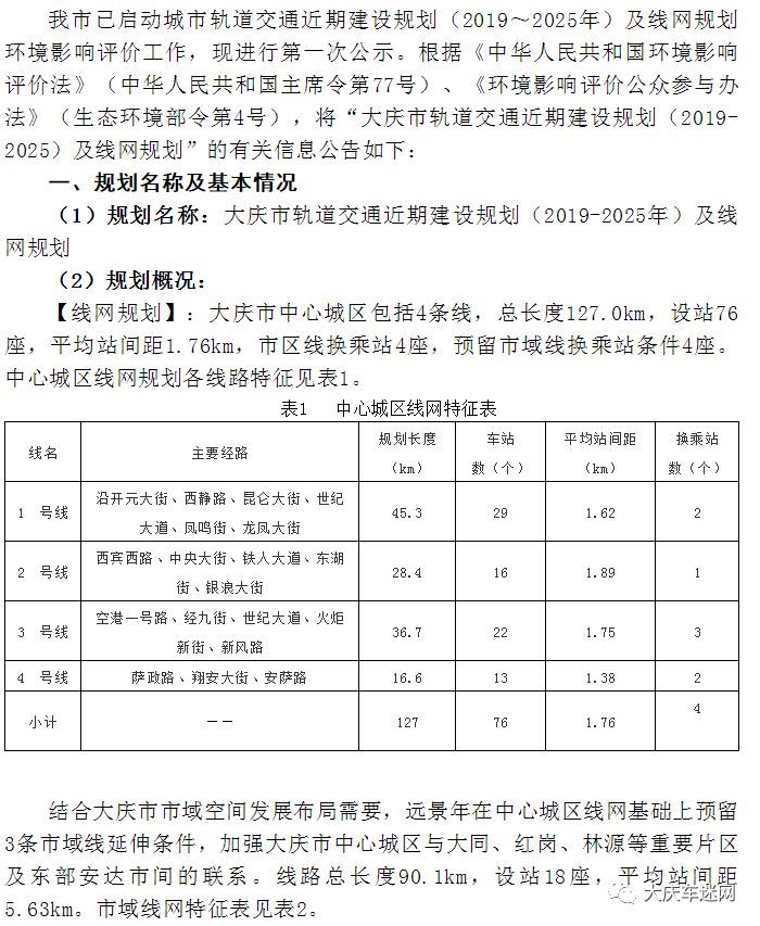 大庆轨道交通规划来了!看看是否从你家经过!