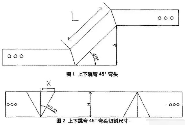 电缆桥架弯头45°上下爬坡弯制作以及计算公式_腾讯新闻