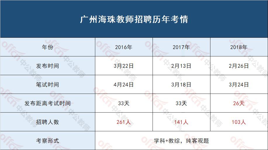重磅!2019广州海珠区教师招聘!