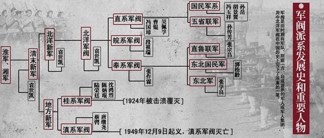 仅仅数万北伐军为何能单挑所有强悍的北洋军阀?