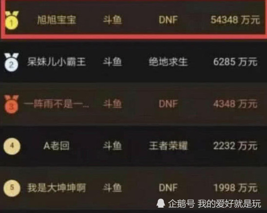 旭旭宝宝身价到底有多高看完平台给出的数据后我懵了