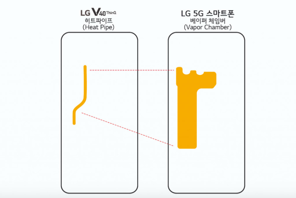 LG的第一部5G手机V50 ThinQ预计在MWC亮相